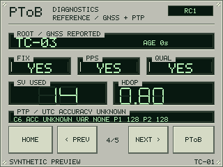 Synthetic CoreS3-SE Reference page showing GNSS fix, PPS, satellites, HDOP and reported PTP quality.