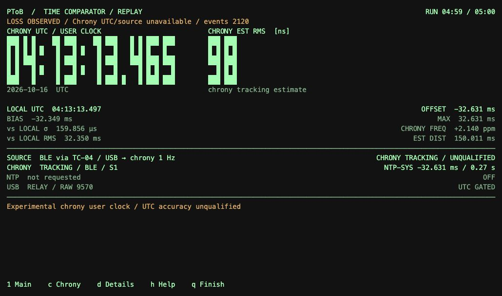 Measured PToB main-page replay at 4 minutes 59 seconds: chrony tracking BLE Stratum 1, estimator RMS 98 ns, local-clock offset minus 32.631 ms, and the retained loss indicator.