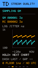 Native TD relative jitter chart with illustrative GM and relay histories
