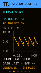 Native TD observed packet loss chart with illustrative GM and relay histories