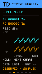 Native TD signal strength chart with illustrative GM and relay histories